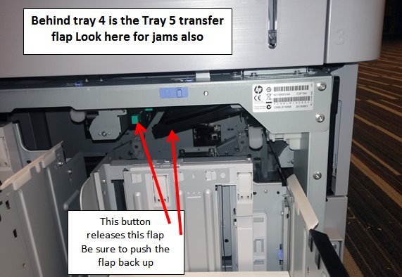 Behind tray 4 transfer flap button